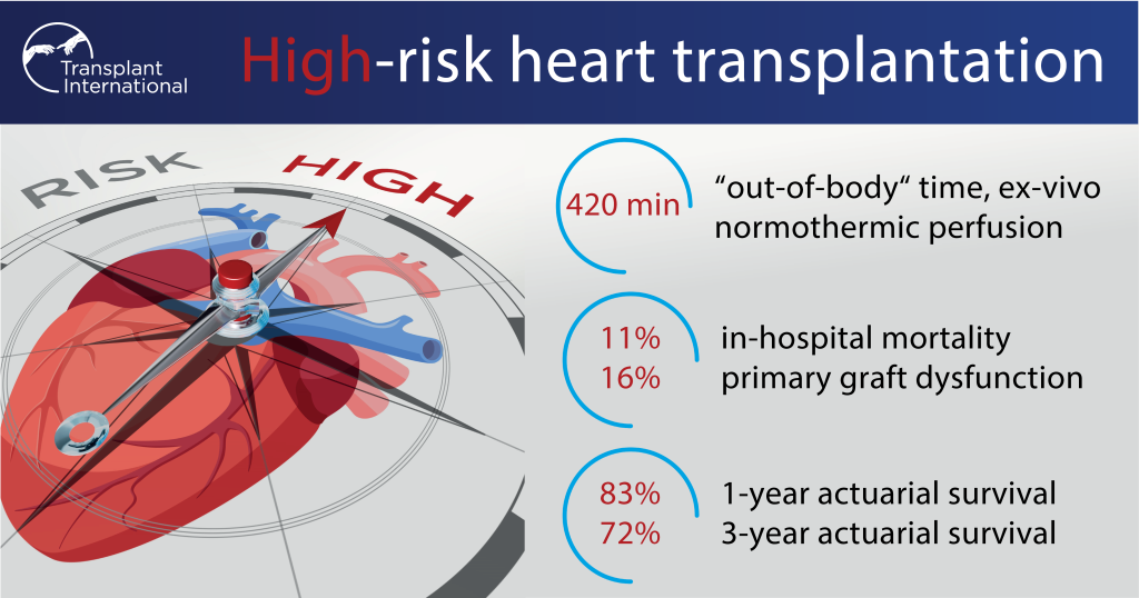 Ohio State Among First to Test Normothermic Ex-Vivo Perfusion of Extended  Criteria Donor Hearts